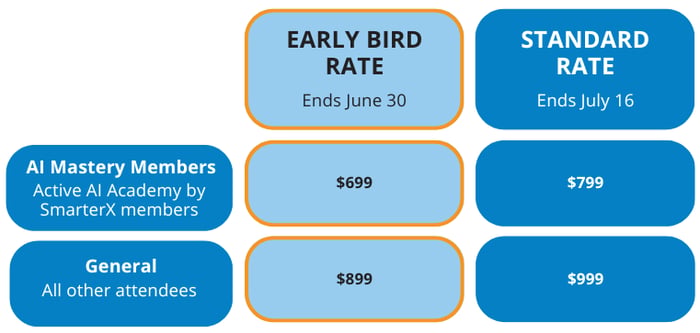 AI for Business Bootcamp pricing