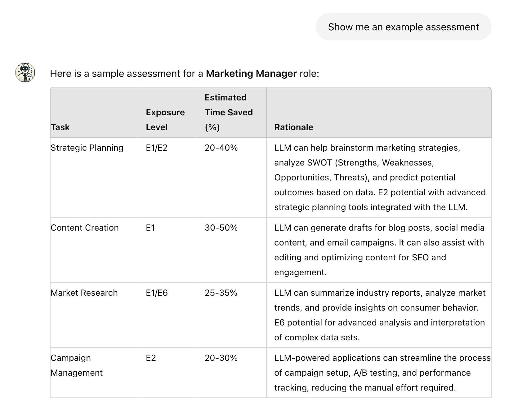 JobsGPT Marketing Manager Example